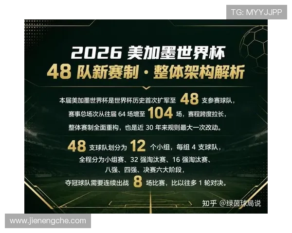 2026世界杯比赛制度有哪些变化