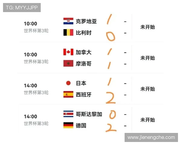 世界杯F组赛果模拟分析 世界杯F组赛果模拟分析